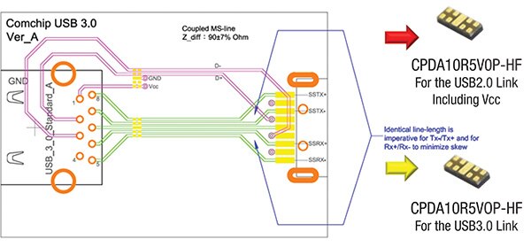 Image of USB 3.0 suggested PCB layout diagram