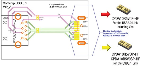 Image of USB 3.1 suggested PCB layout diagram