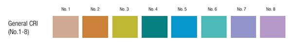 Image of R1-R8 colors used to calculate CRI