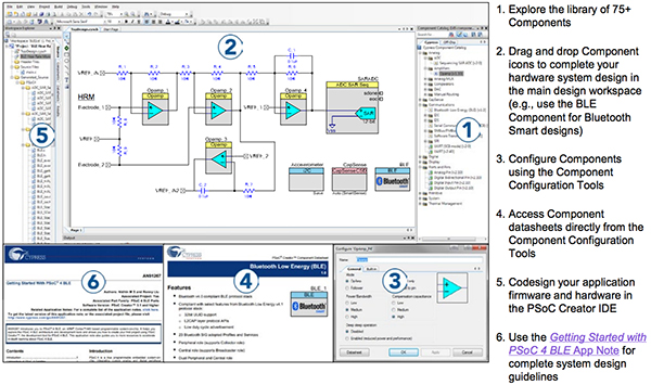 Image of Cypress PSoC Creator tool