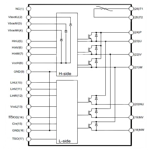 STMicroelectronics 的 SLLIMM 示意圖