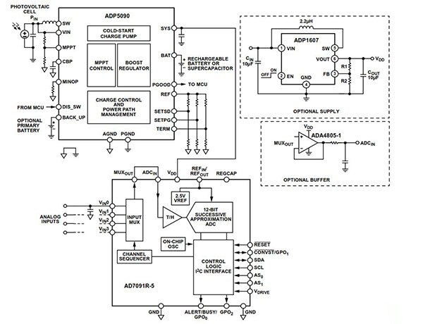 Analog Devices 的 AD7091 SAR ADC 和 ADP5090 升压转换器图片