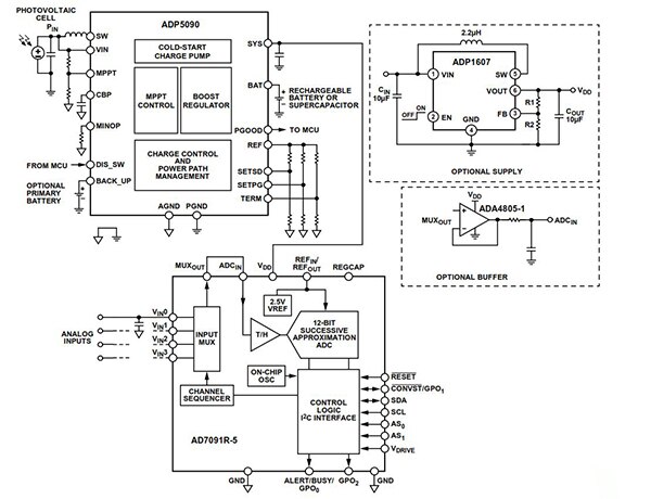 Image of Analog Devices AD7091 SAR ADC and ADP5090 boost converter