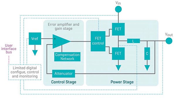 Analog Switching Voltage Regulator with ‘Digital Wrapper’