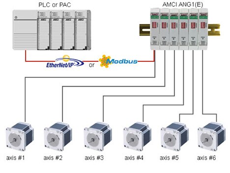 Image of Modbus provides efficient connectivity