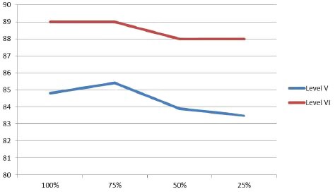 Graph of CUI’s external-power adapters
