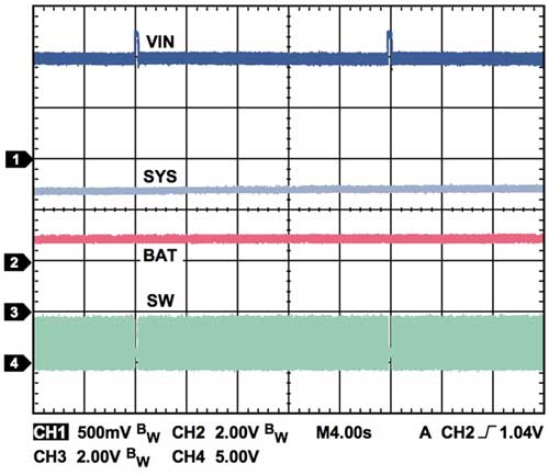 Graph for Analog Devices ADP5090 VIN spike