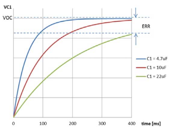 Graph of STMicroelectronics SPV1050 MPPT errors