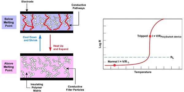 Image of PolySwitch devices help protect the circuit