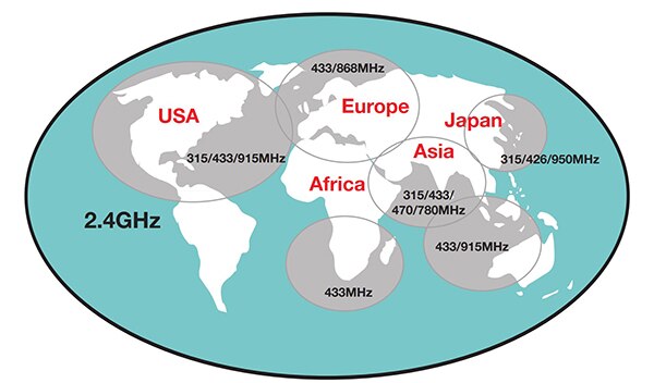 Image of unlicensed wireless bands around the world
