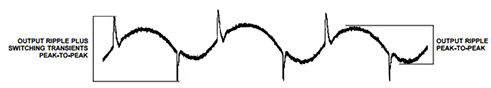 Switch-node voltage ringing is superimposed on the output ripple voltage. (Courtesy of Analog Devices)
