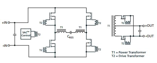 Sine Amplitude Converter (SAC) is Vicor’s proprietary transformer-based series resonant topology.