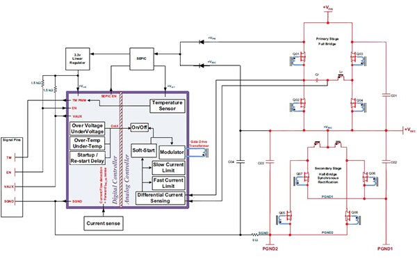 High-level block diagram of Vicor’s non-isolated bi-directional bus converter module (NBM).