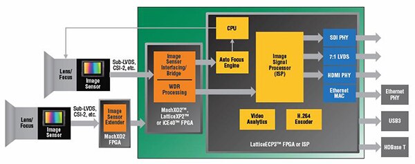 Image of two image sensors merged into one video data stream