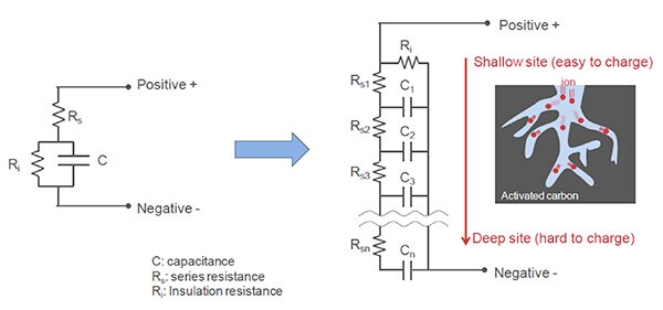 Detailed equivalent circuit model of EDLC