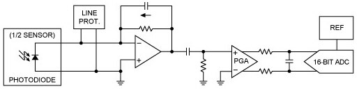 Diagram of Maxim pulse oximeter using photodiode