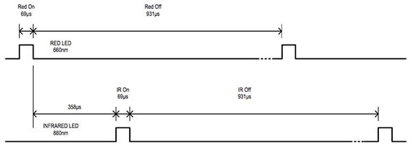 Diagram of Maxim Integrated MAX30102