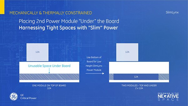 Image of GE’s SlimLynx under a printed circuit board