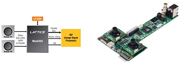 Image of Lattice MachX02 dual image sensor interface board