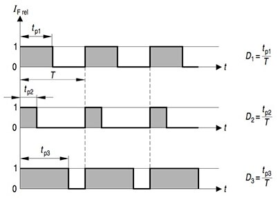 Image of average forward current of the LED and luminosity
