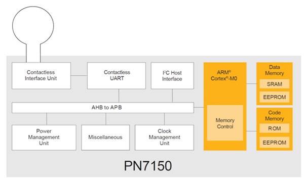 Diagram of NXP Semiconductors PN7150 NFC controller