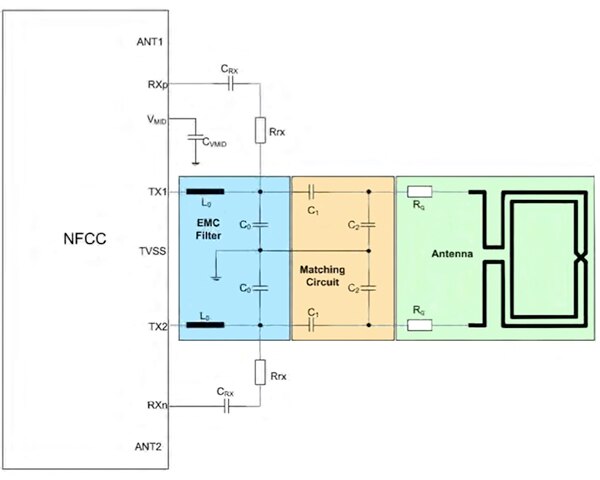 Diagram of PN7150 as the NFC controller (NFCC)