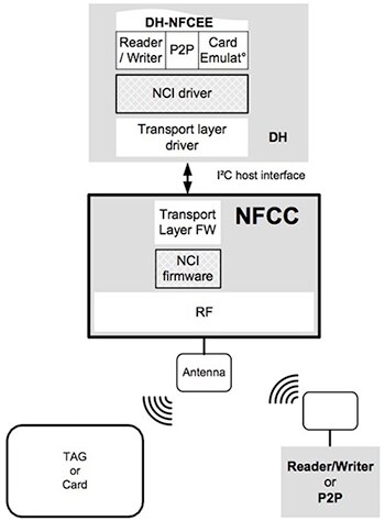 NXP PN7150 的嵌入式 NCI 固件原理图