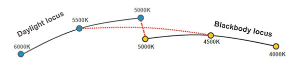 Image of TM-30 smoother blend