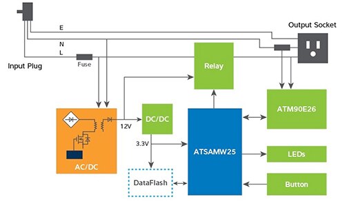 Diagram of Atmel ATSAMW25 module