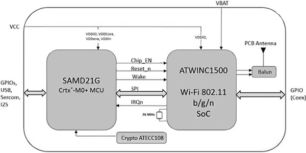 Diagram of Atmel ATSAMW25 module