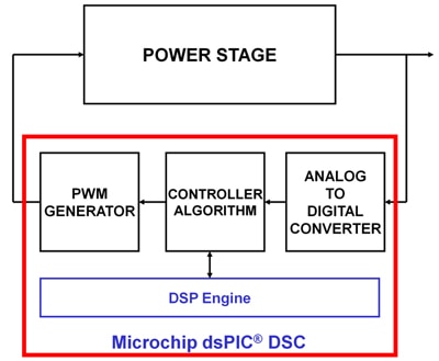 Diagram of Microchip Technology’s dsPIC33