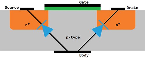 Cross-section of an N-channel enhancement-mode MOSFET