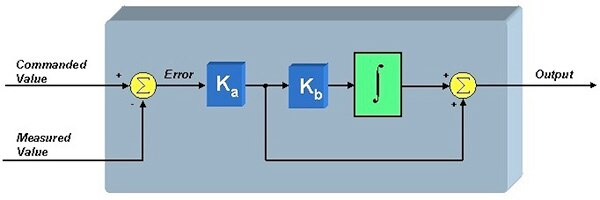 Image of Texas Instruments serial form of the control loop