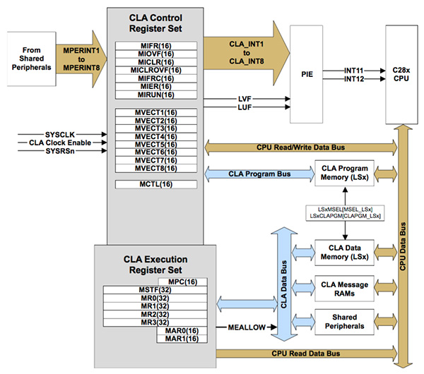 Advanced MCUs Create New Paradigm in Automation | DigiKey