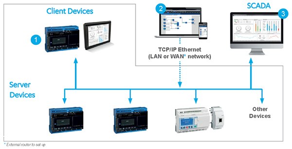 em4 Ethernet nano PLC 圖