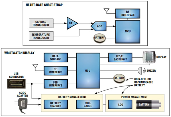 Reducing Wearable Health Device Design Time | DigiKey