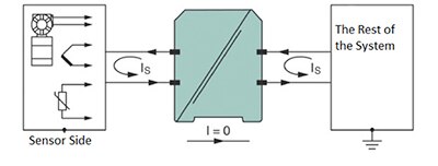 Diagram of no current path between the ungrounded sensor and system