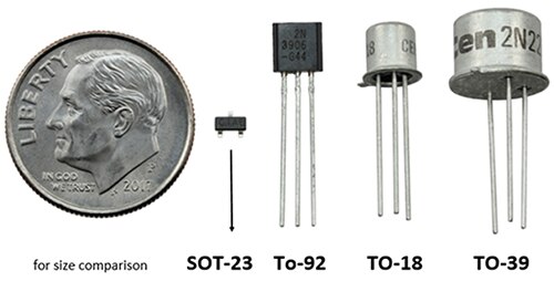 Image of size comparison and a variety of popular package types