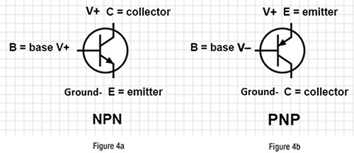 Diagram of schematic symbols for each type of transistor