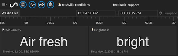 Image of Initial State platform lets developers create dashboards