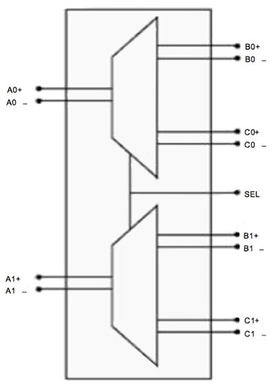 Functional block diagram of Texas instruments’ HD3SS3212 2-channel mux/demux passive switch