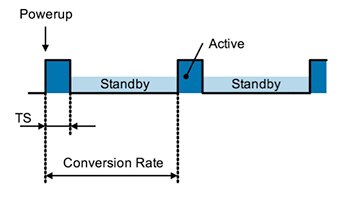 Diagram of ams AS6200 system power consumption levels
