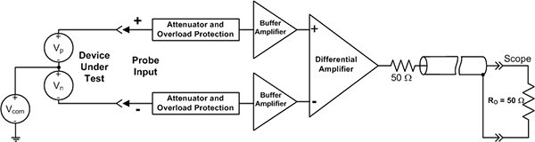 Image of conceptual diagram of a differential probe