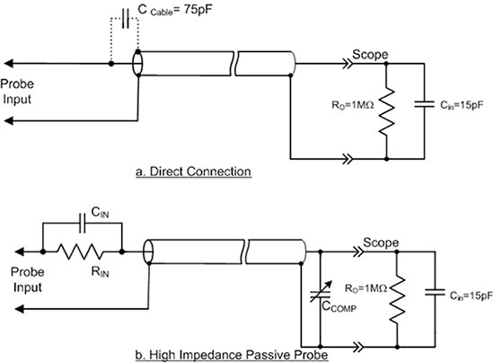 Diagram of simplified circuit comparing a direct connection and the use of a high impedance probe