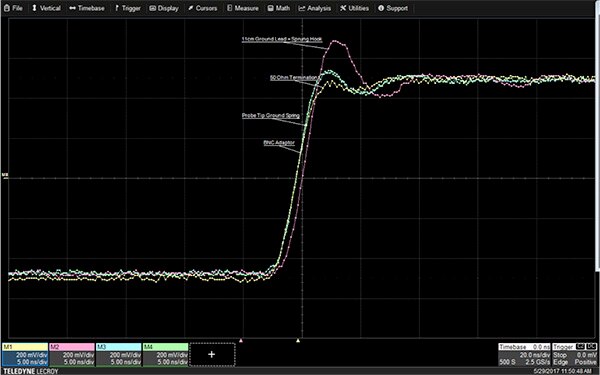 Image of the effects of ground lead inductance on a signal