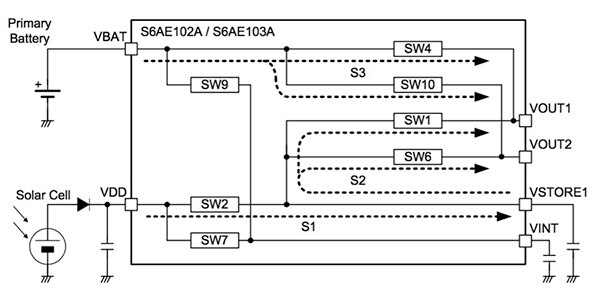 Diagram of Cypress PMIC power gating control system