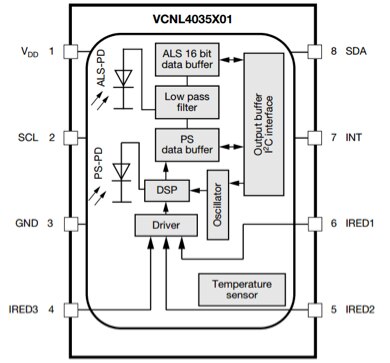 Diagram of Vishay VCNL4035 can drive up to three external IR emitters