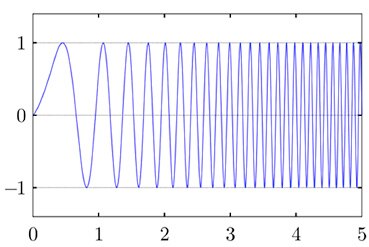 Image of CSS “upchirp” exhibiting a linear relationship of frequency vs. time