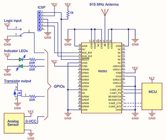 Microchip RN2903 端节点图片