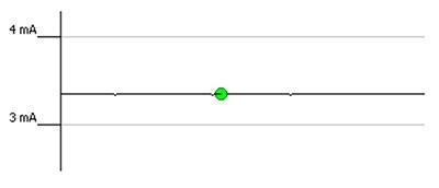 Image of high long-term power consumption